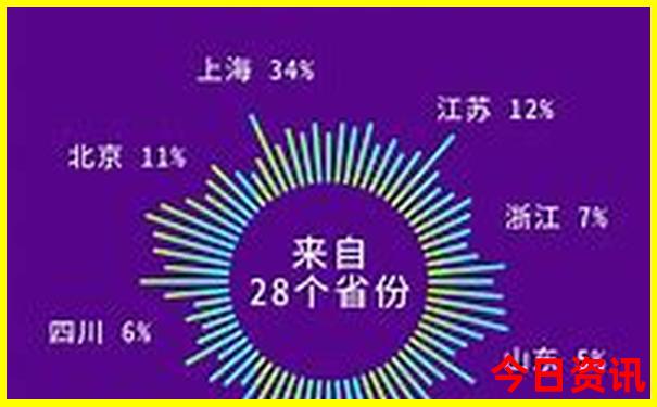 湖北夏天最凉快的城市